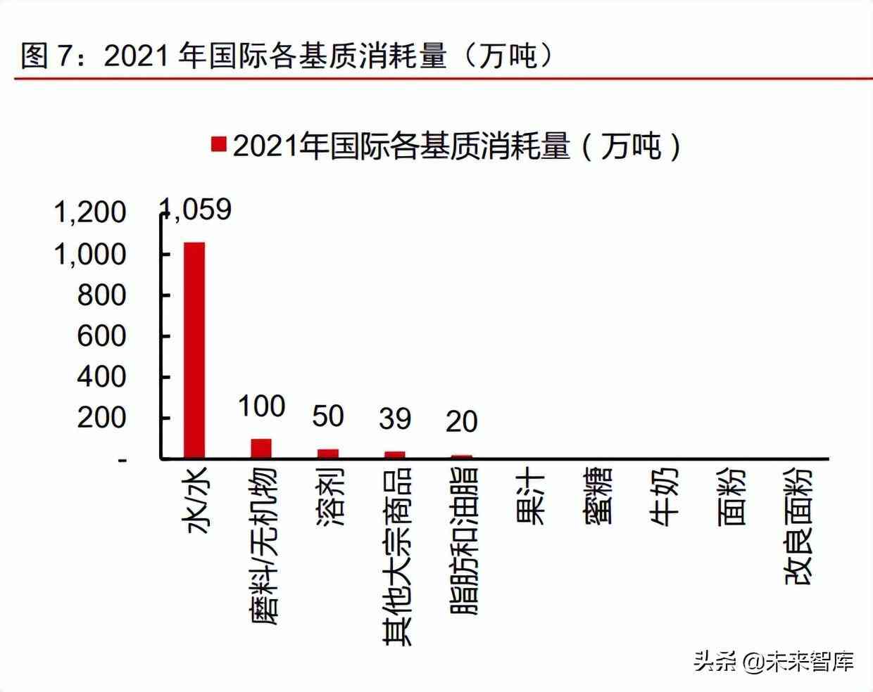 中国化妆品原材料市场调查(中国化妆品原材料市场调查研究)插图3 中国化妆品原材料市场调查(中国化妆品原材料市场调查研究)插图3