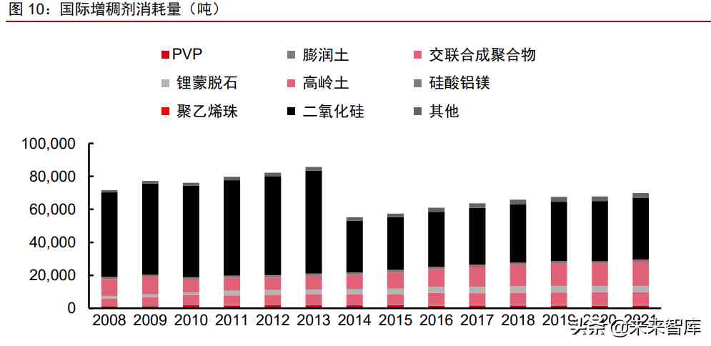中国化妆品原材料市场调查(中国化妆品原材料市场调查研究)插图5 中国化妆品原材料市场调查(中国化妆品原材料市场调查研究)插图5