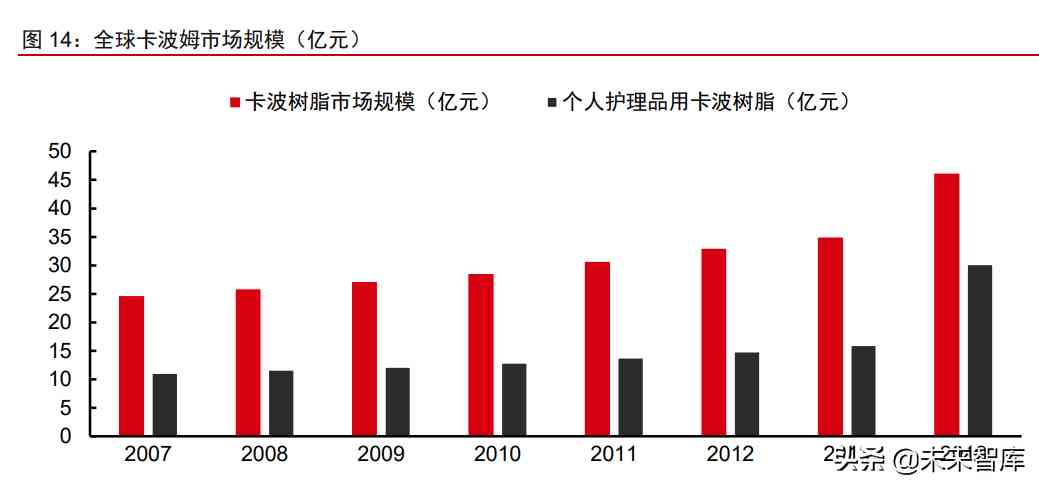 中国化妆品原材料市场调查(中国化妆品原材料市场调查研究)插图6 中国化妆品原材料市场调查(中国化妆品原材料市场调查研究)插图6