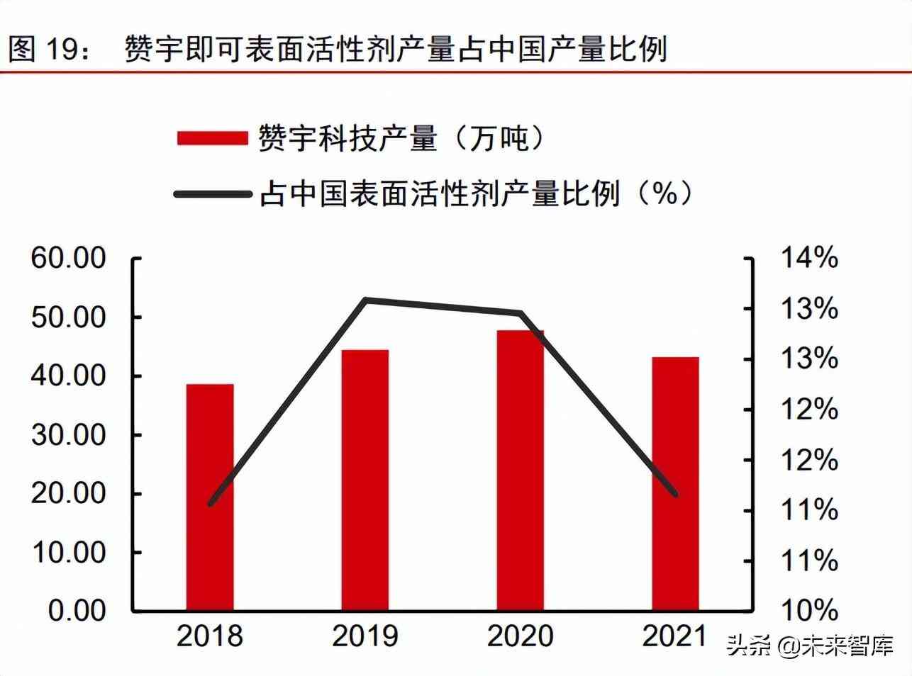 中国化妆品原材料市场调查(中国化妆品原材料市场调查研究)插图9 中国化妆品原材料市场调查(中国化妆品原材料市场调查研究)插图9