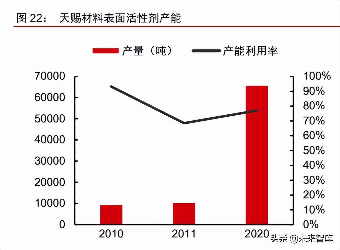 中国化妆品原材料市场调查(中国化妆品原材料市场调查研究)插图10 中国化妆品原材料市场调查(中国化妆品原材料市场调查研究)插图10