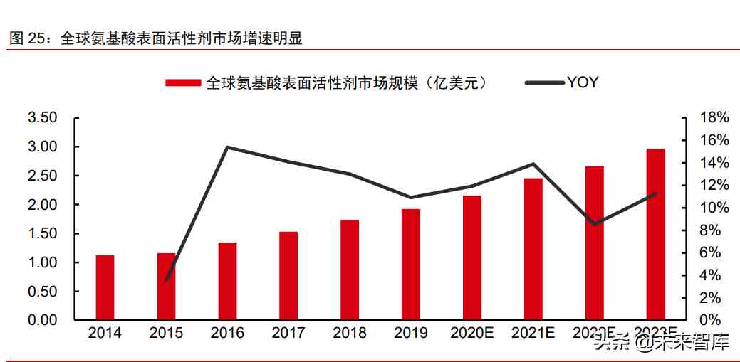 中国化妆品原材料市场调查(中国化妆品原材料市场调查研究)插图11 中国化妆品原材料市场调查(中国化妆品原材料市场调查研究)插图11