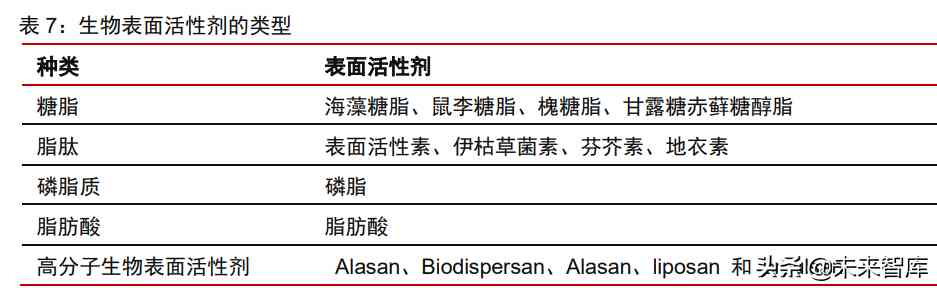 中国化妆品原材料市场调查(中国化妆品原材料市场调查研究)插图12 中国化妆品原材料市场调查(中国化妆品原材料市场调查研究)插图12