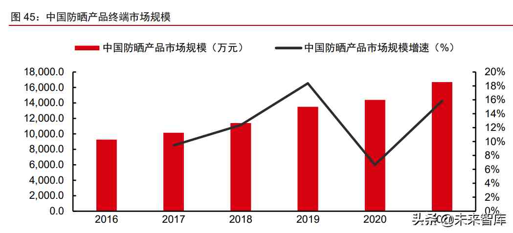中国化妆品原材料市场调查(中国化妆品原材料市场调查研究)插图17 中国化妆品原材料市场调查(中国化妆品原材料市场调查研究)插图17