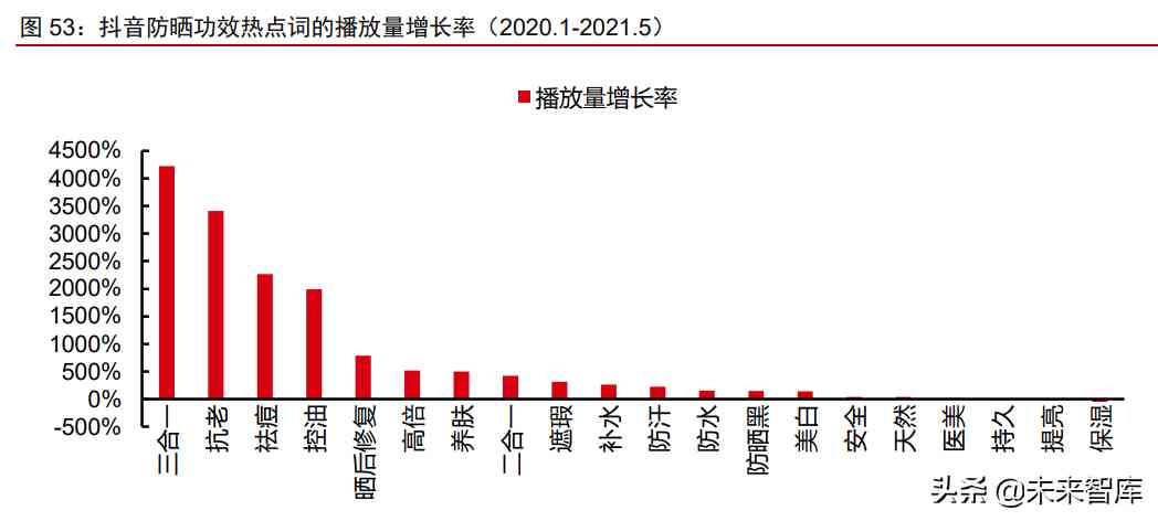 中国化妆品原材料市场调查(中国化妆品原材料市场调查研究)插图20 中国化妆品原材料市场调查(中国化妆品原材料市场调查研究)插图20