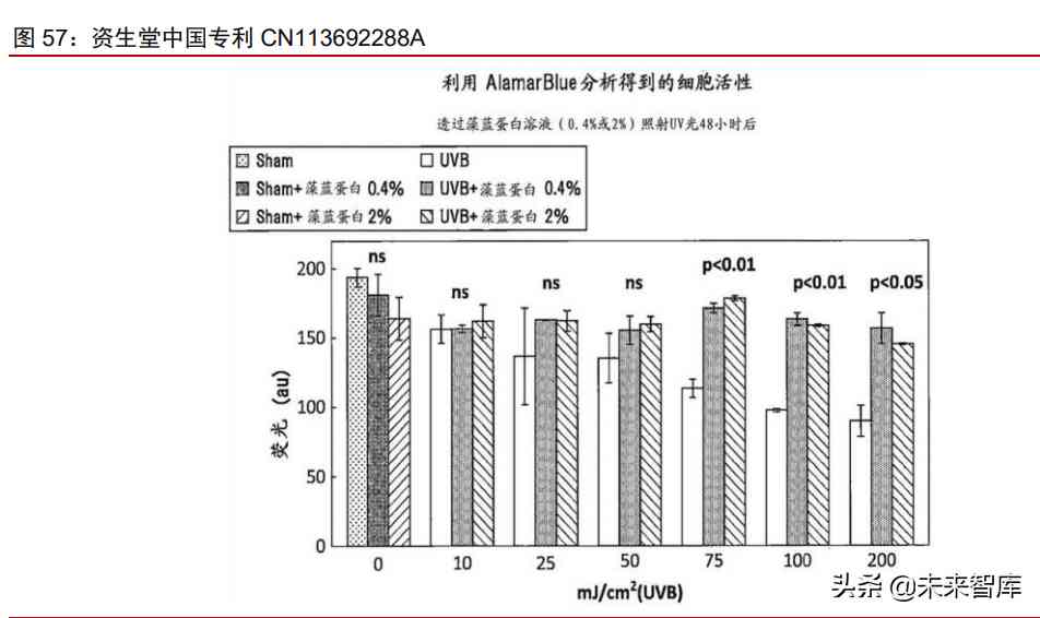 中国化妆品原材料市场调查(中国化妆品原材料市场调查研究)插图22 中国化妆品原材料市场调查(中国化妆品原材料市场调查研究)插图22