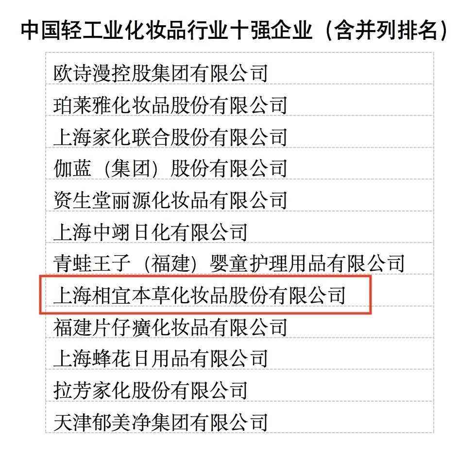 宝山相宜本草化妆品厂图片(上海相宜本草化妆品有限公司地址)插图1