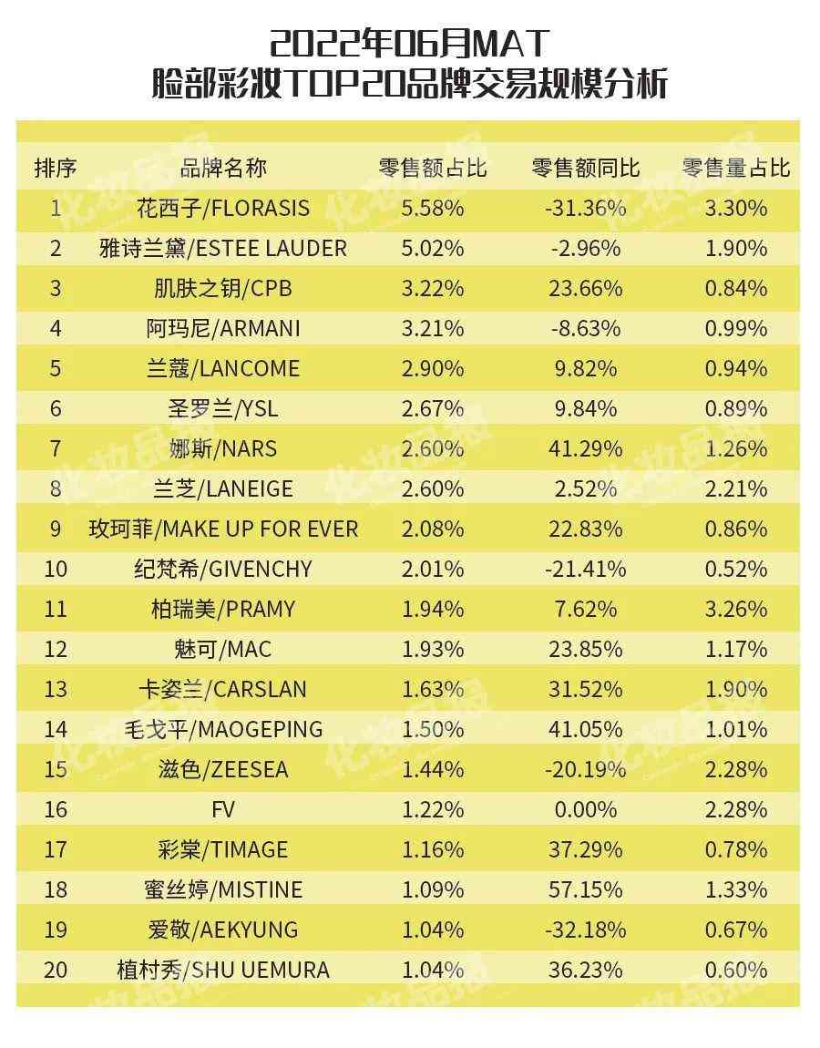 现在哪款化妆品好卖(现在哪款化妆品好卖点)插图2