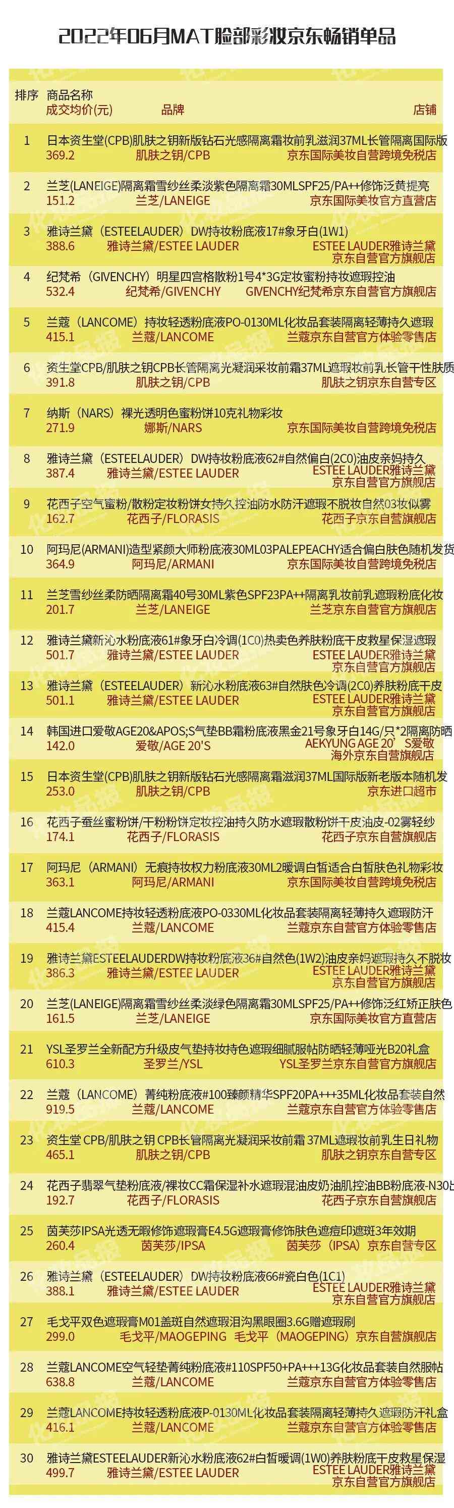 现在哪款化妆品好卖(现在哪款化妆品好卖点)插图5