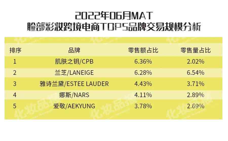 现在哪款化妆品好卖(现在哪款化妆品好卖点)插图6