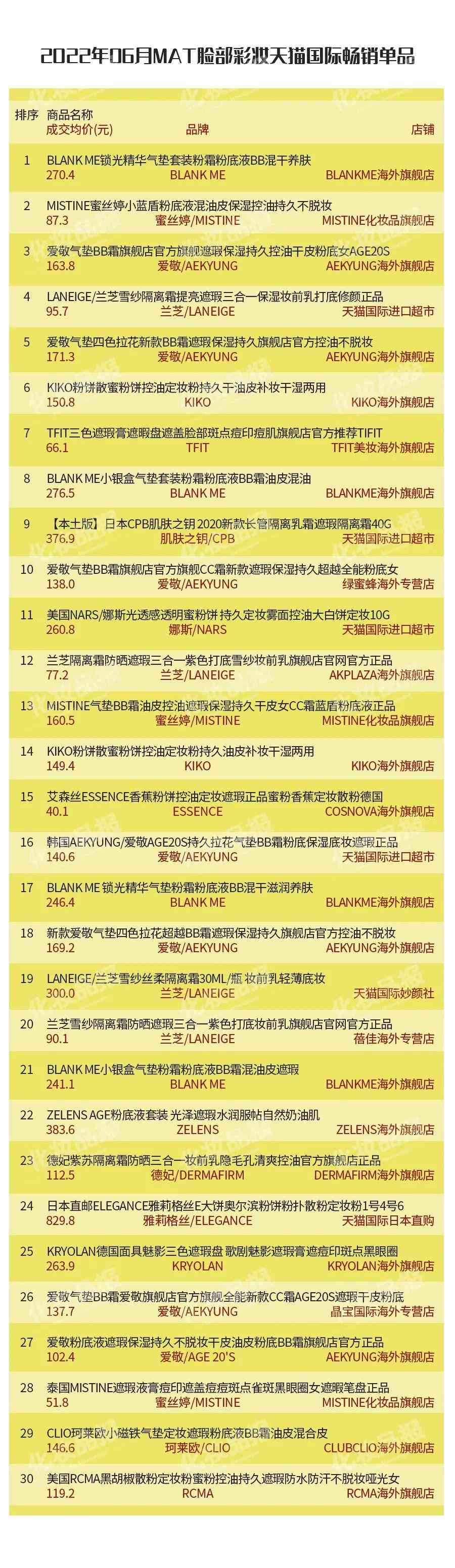 现在哪款化妆品好卖(现在哪款化妆品好卖点)插图7