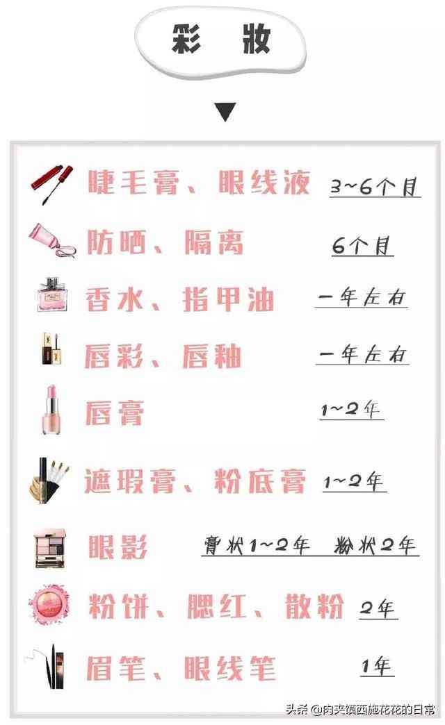 化妆品瓶6m什么意思(化妆品是单件100ml 还是总共)插图1 化妆品瓶6m什么意思(化妆品是单件100ml 还是总共)插图1