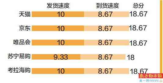 专柜买化妆品和旗舰店网购(护肤品专柜和网上买)插图3