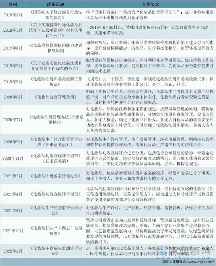 化妆品经济环境的分析(化妆品行业经济环境分析)插图3