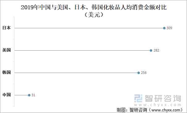 化妆品经济环境的分析(化妆品行业经济环境分析)插图6
