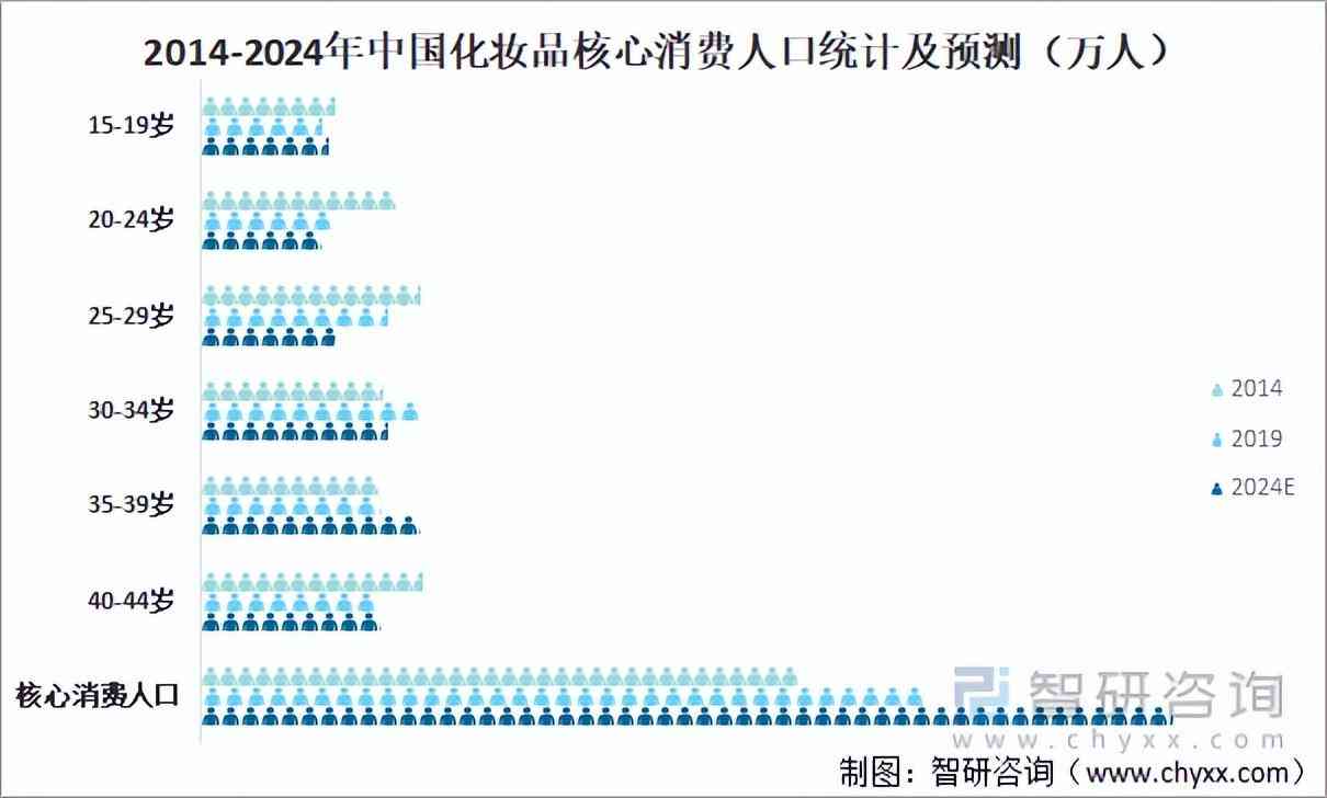 化妆品经济环境的分析(化妆品行业经济环境分析)插图7