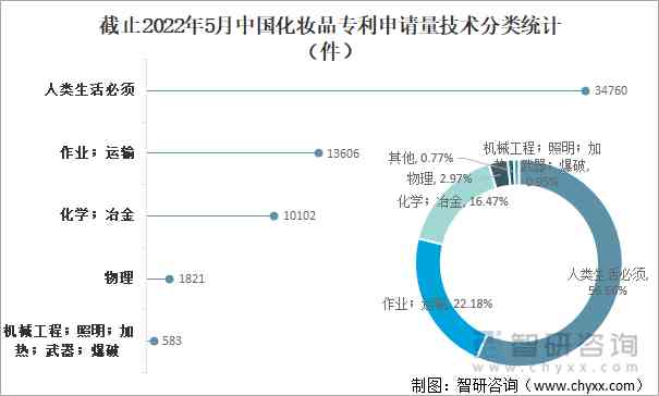 化妆品经济环境的分析(化妆品行业经济环境分析)插图10