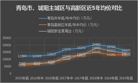 城阳家佳源化妆品招聘(城阳家佳源电话号码)插图1 城阳家佳源化妆品招聘(城阳家佳源电话号码)插图1