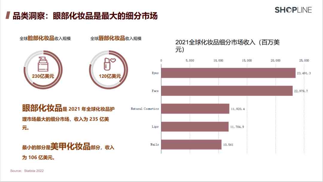 化妆品的销售特点(护肤化妆品的特点)插图2