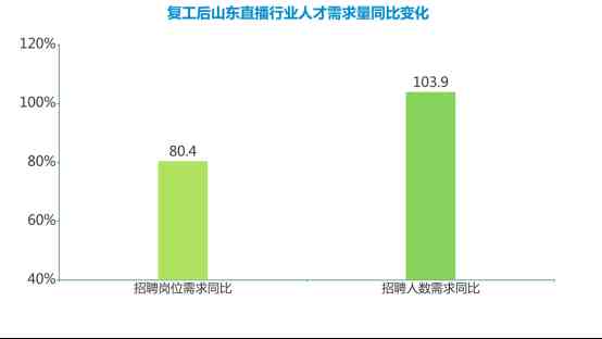 山东化妆品带货公司招聘(山东化妆品带货公司招聘电话)