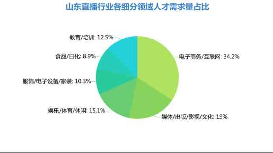 山东化妆品带货公司招聘(山东化妆品带货公司招聘电话)插图1