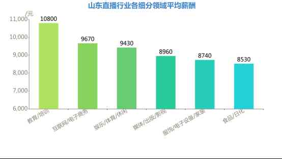 山东化妆品带货公司招聘(山东化妆品带货公司招聘电话)插图2