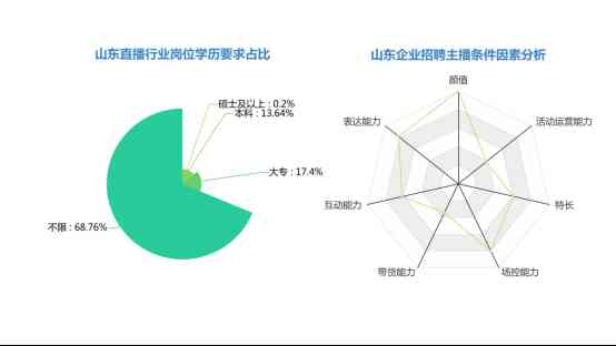 山东化妆品带货公司招聘(山东化妆品带货公司招聘电话)插图3