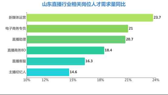 山东化妆品带货公司招聘(山东化妆品带货公司招聘电话)插图5