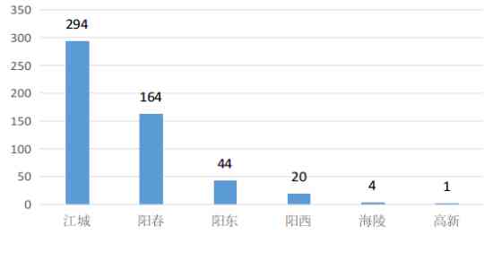 阳江化妆品攻略(阳江美容化妆培训学校)插图1