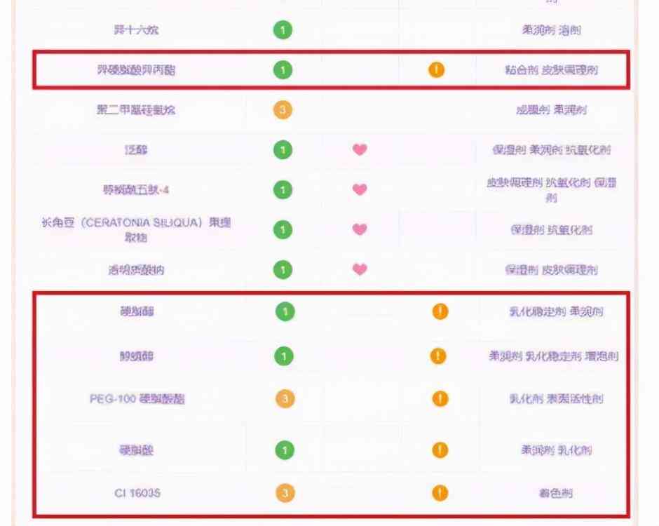 化妆品感染痘痘咋办(化妆品 痘痘)插图1
