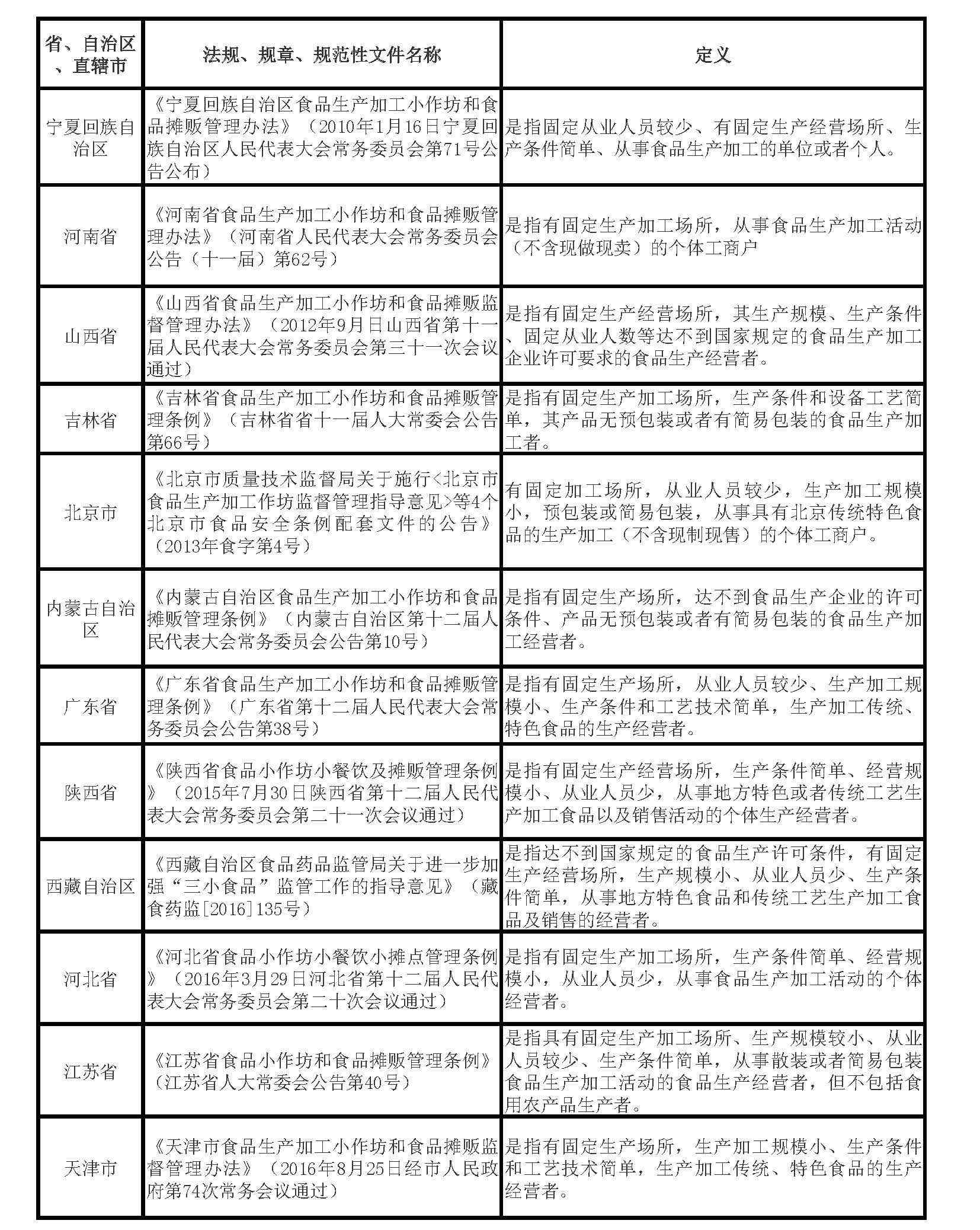 化妆品小作坊执照(化妆工作室营业执照)