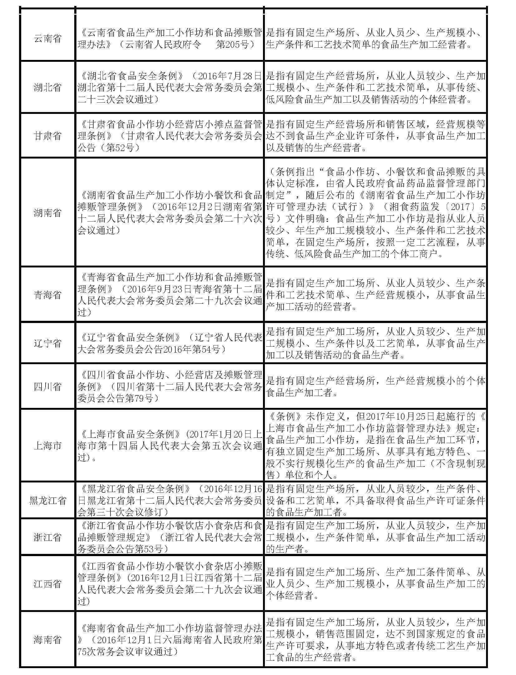 化妆品小作坊执照(化妆工作室营业执照)插图1