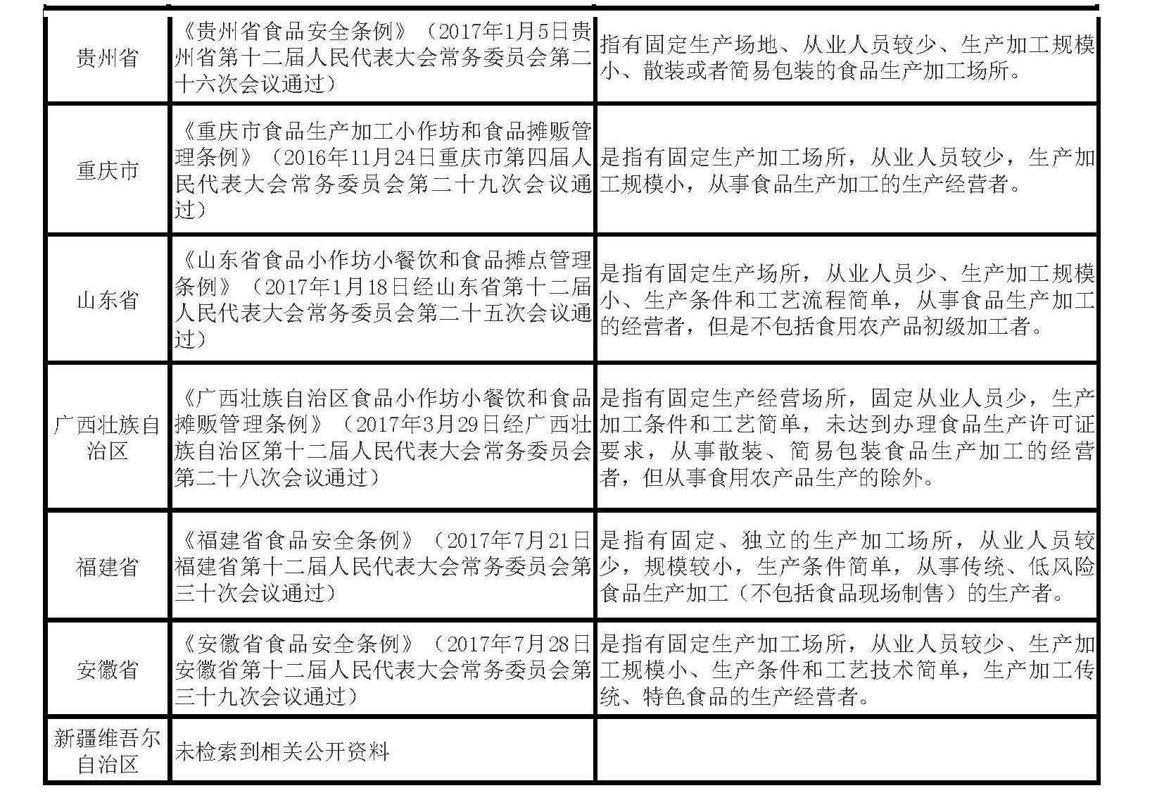 化妆品小作坊执照(化妆工作室营业执照)插图2