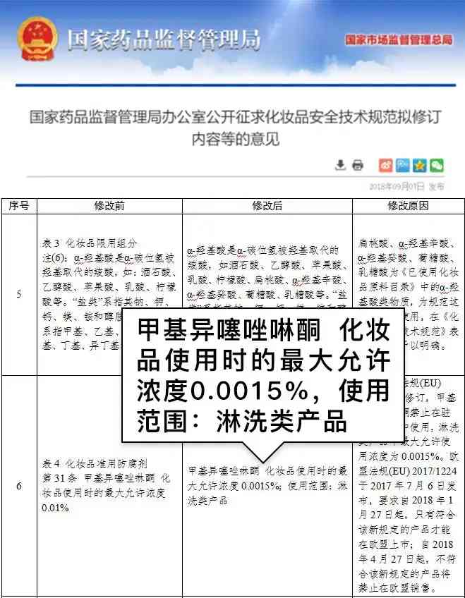 化妆品氢苯甲酯(化妆品氢苯甲酯的作用)插图5