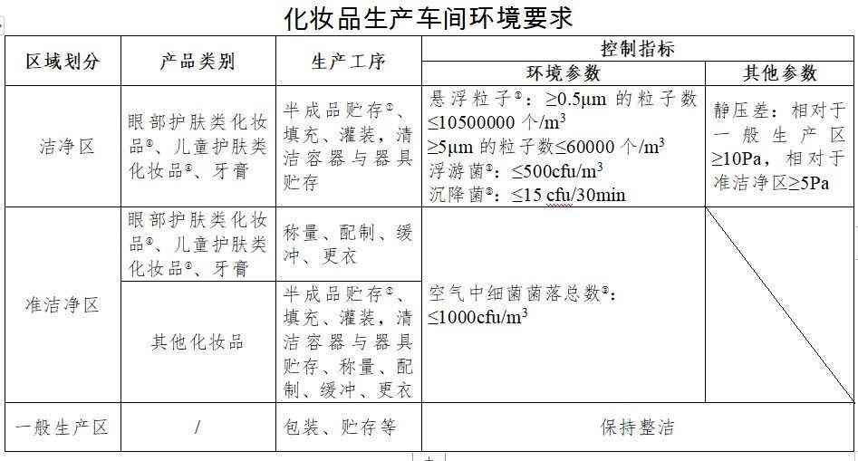 化妆品备案证明什么证件(化妆品备案证明什么证件可以开)插图1