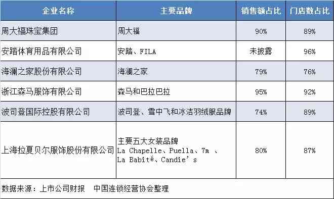 2018化妆品百强(中国化妆品百强)插图1