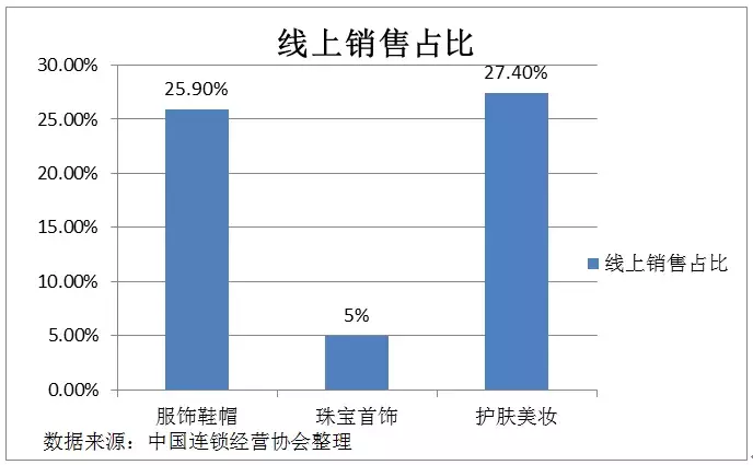 2018化妆品百强(中国化妆品百强)插图2