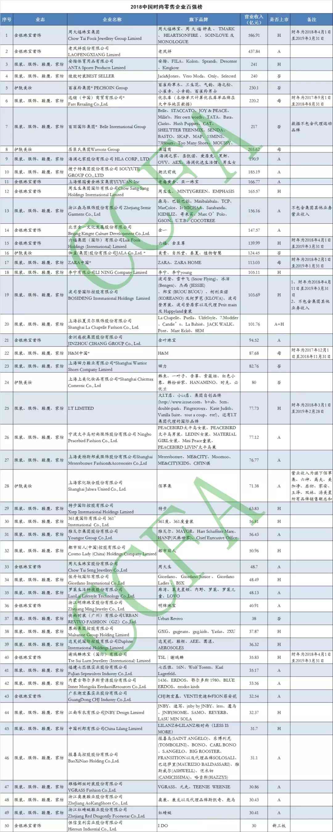 2018化妆品百强(中国化妆品百强)插图3