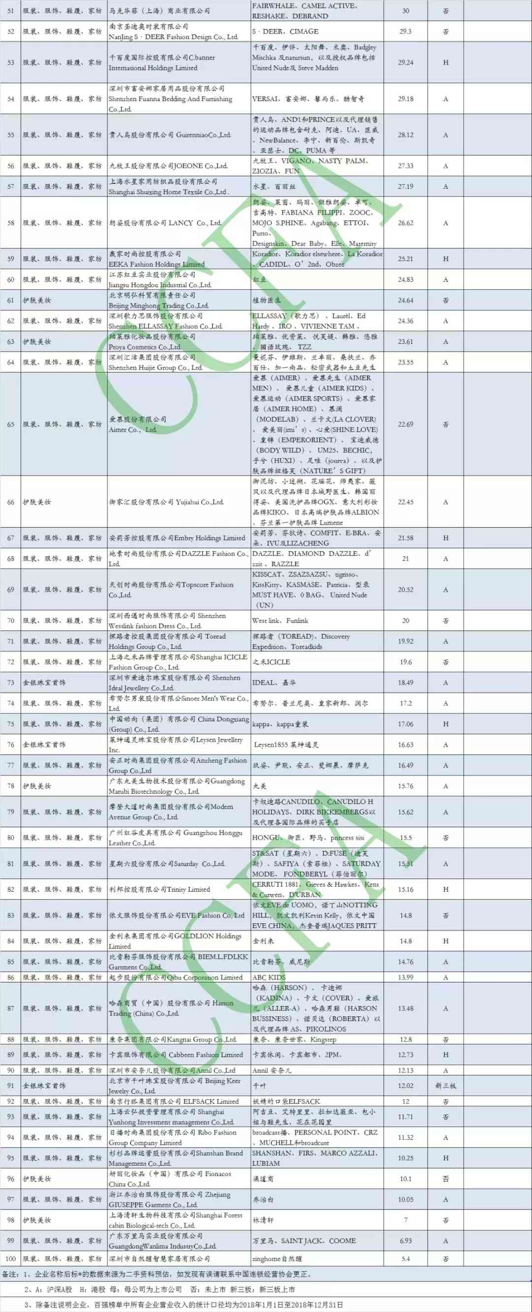 2018化妆品百强(中国化妆品百强)插图4