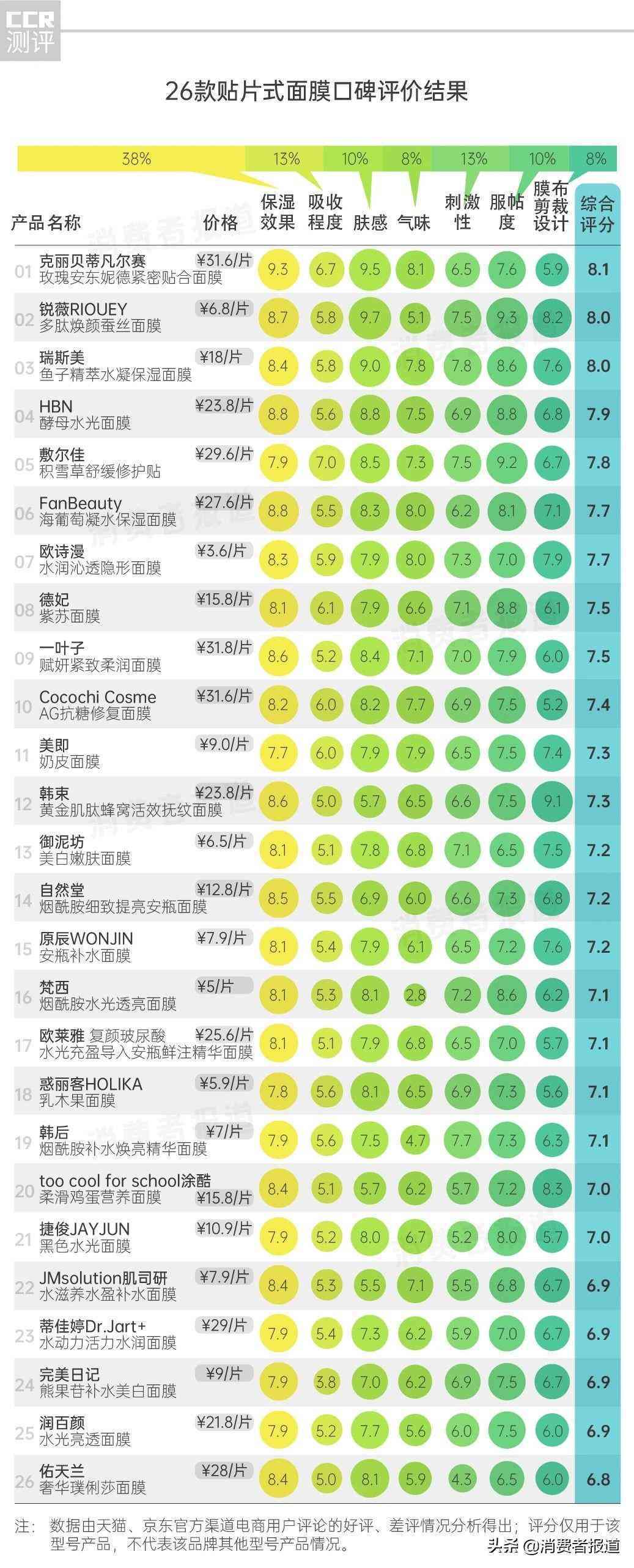 化妆品祛斑面膜推荐(十大祛斑面膜)插图2