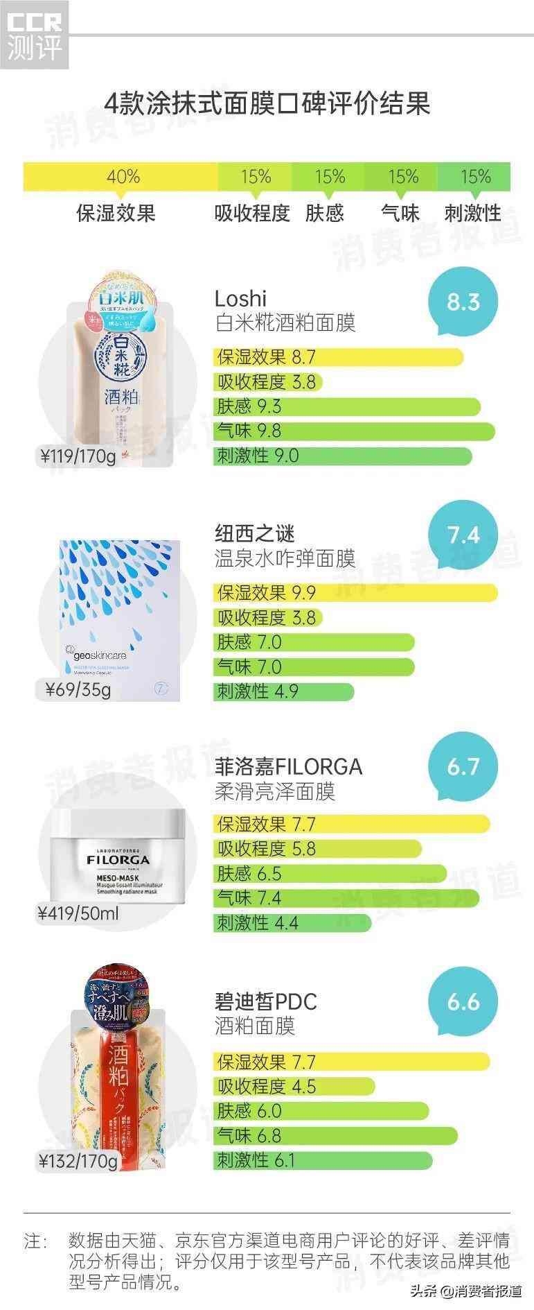 化妆品祛斑面膜推荐(十大祛斑面膜)插图3