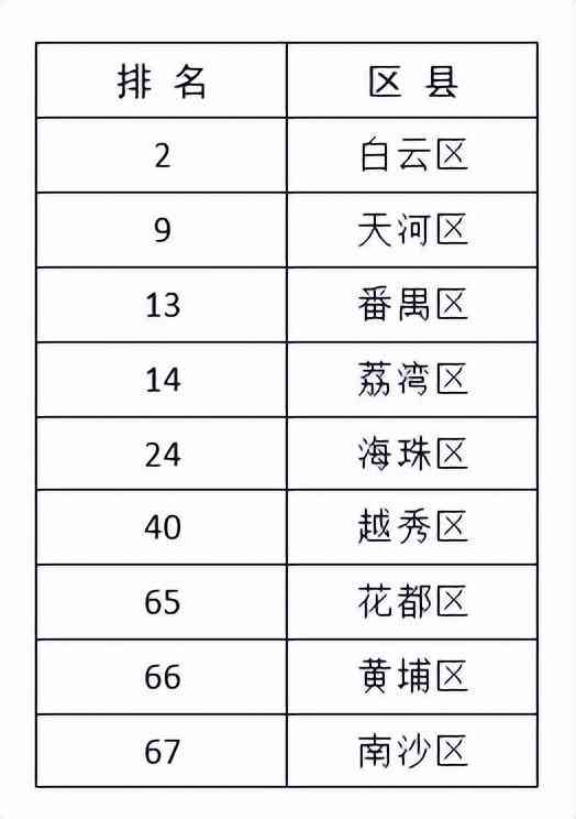 广州化妆品电商(excel表格格式错误如何还原)插图1