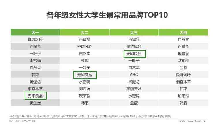 国内无印良品有化妆品(无印良品 护肤)插图1
