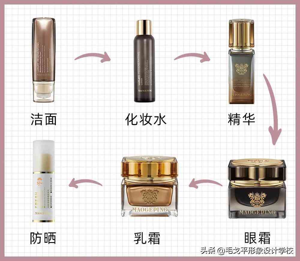 化妆品先补水还是先抗皱(补水和抗皱先用哪个)插图2 化妆品先补水还是先抗皱(补水和抗皱先用哪个)插图2