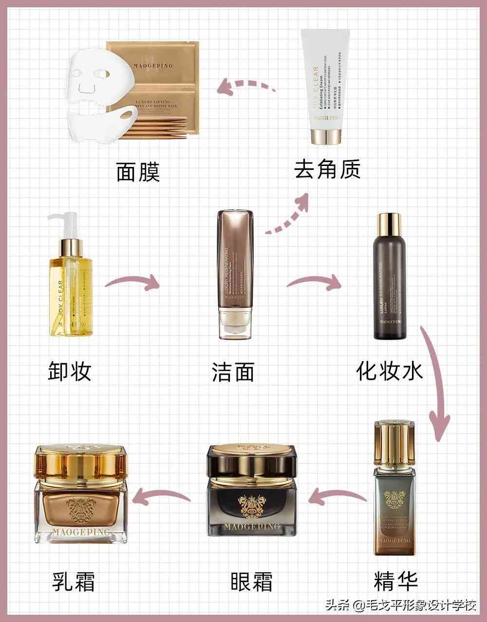 化妆品先补水还是先抗皱(补水和抗皱先用哪个)插图4 化妆品先补水还是先抗皱(补水和抗皱先用哪个)插图4