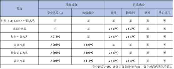 娇韵诗哪套化妆品适合孕妇(娇诗韵孕妇护肤品)插图2