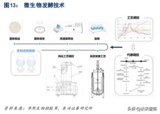 化妆品超声波提取过程(化妆品提取技术)插图2