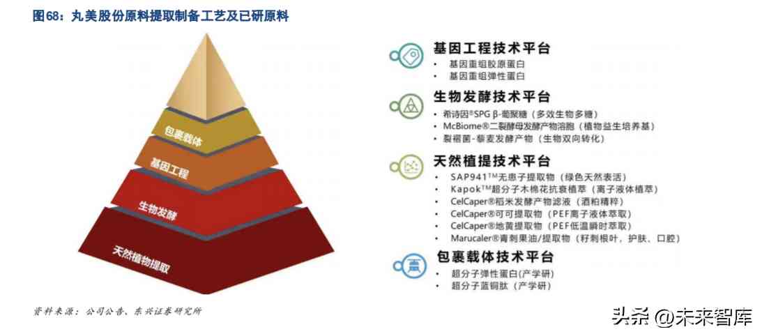 化妆品超声波提取过程(化妆品提取技术)插图13