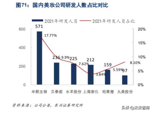 化妆品超声波提取过程(化妆品提取技术)插图14