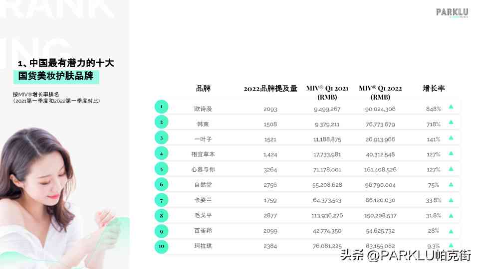 各大品牌化妆品什么好(化妆品哪几个牌子好)插图1 各大品牌化妆品什么好(化妆品哪几个牌子好)插图1